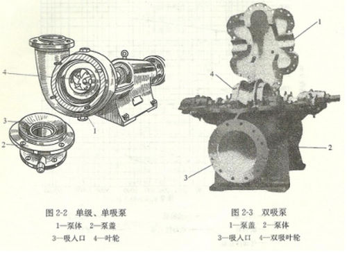 离心泵主要有哪些分类呢