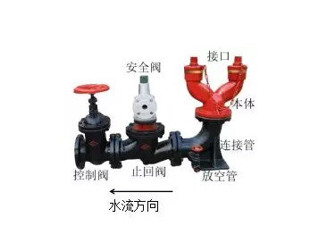 水泵接合器检测