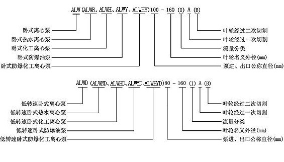 低噪音，运转平稳的卧式离心泵
